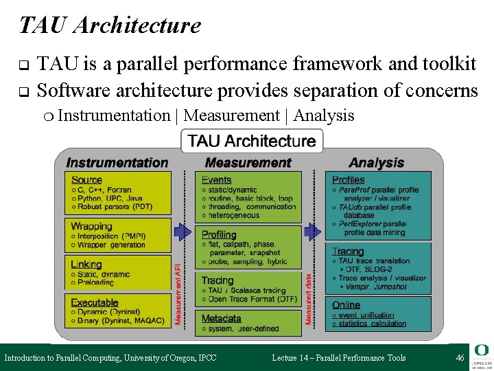 TAU Architecture q q TAU is a parallel performance framework and toolkit Software architecture