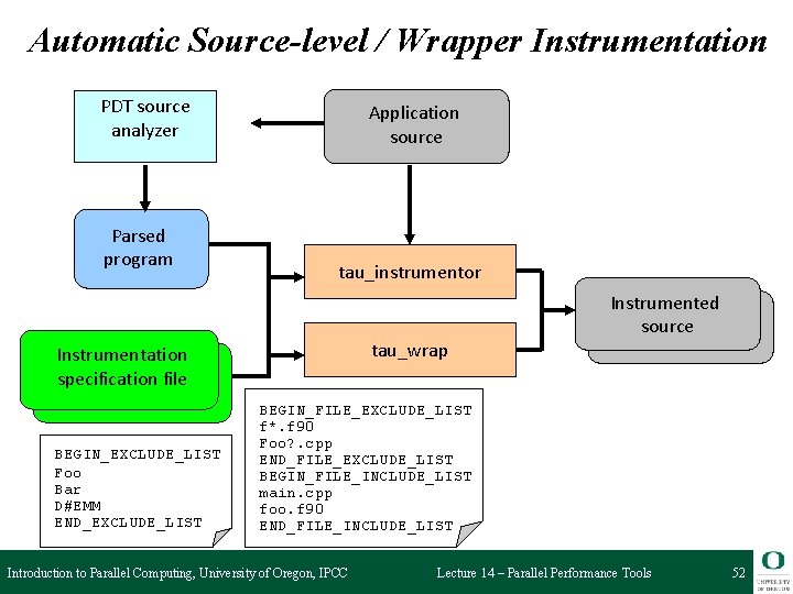 Automatic Source-level / Wrapper Instrumentation PDT source analyzer Parsed program Application source tau_instrumentor tau_wrap