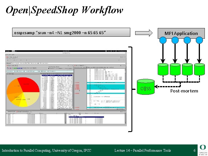 Open|Speed. Shop Workflow srun –n 4 –N 1 osspcsamp “srun smg 2000 –n 4