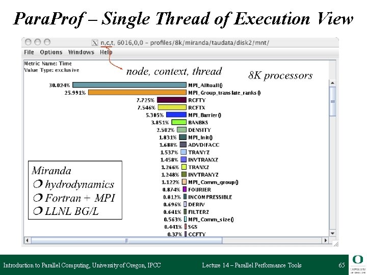 Para. Prof – Single Thread of Execution View Introduction to Parallel Computing, University of