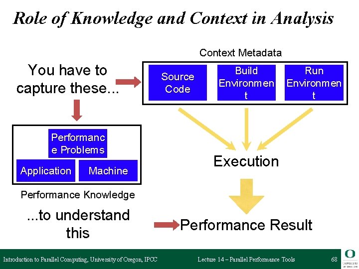 Role of Knowledge and Context in Analysis Context Metadata You have to capture these.