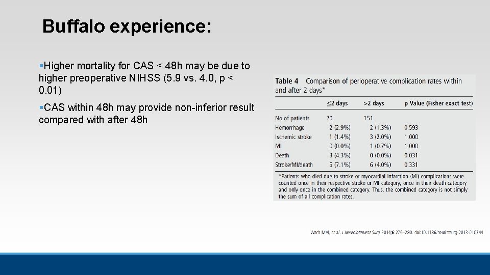Buffalo experience: § Higher mortality for CAS < 48 h may be due to Buffalo experience: § Higher mortality for CAS < 48 h may be due to