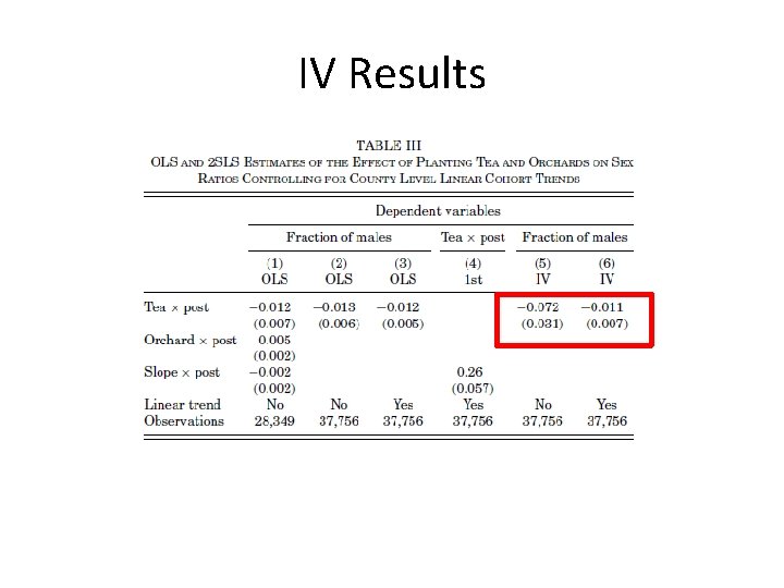 IV Results 