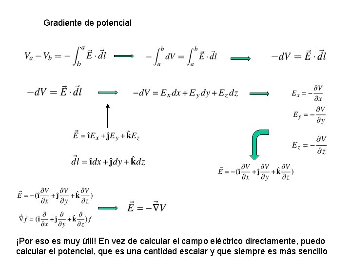 Gradiente de potencial ¡Por eso es muy útil! En vez de calcular el campo