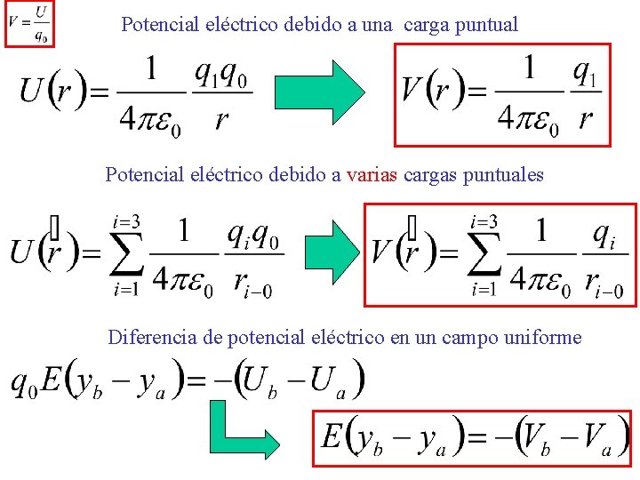 Potencial eléctrico debido a una carga puntual Potencial eléctrico debido a varias cargas puntuales