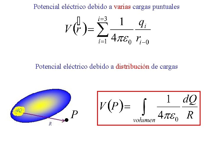 Potencial eléctrico debido a varias cargas puntuales Potencial eléctrico debido a distribución de cargas