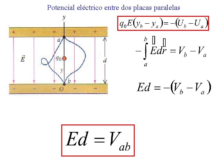 Potencial eléctrico entre dos placas paralelas 