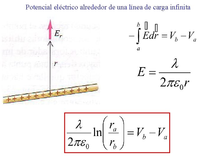 Potencial eléctrico alrededor de una línea de carga infinita 