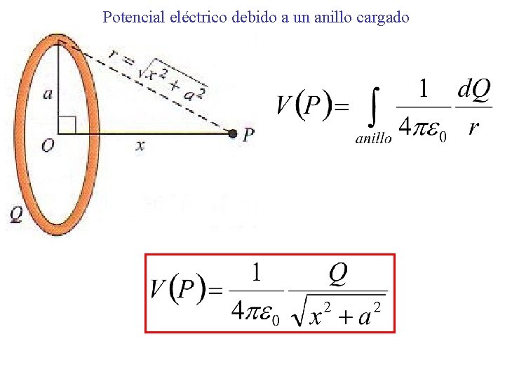 Potencial eléctrico debido a un anillo cargado 