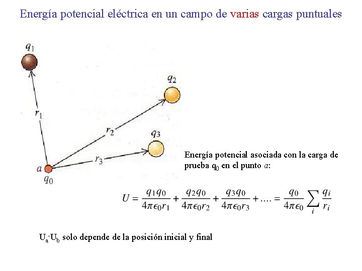 Energía potencial eléctrica en un campo de varias cargas puntuales Energía potencial asociada con