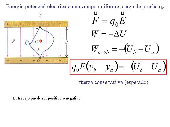 Energía potencial eléctrica en un campo uniforme; carga de prueba q 0 fuerza conservativa
