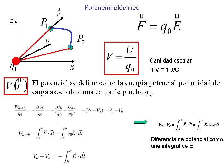 Potencial eléctrico Cantidad escalar 1 V = 1 J/C El potencial se define como