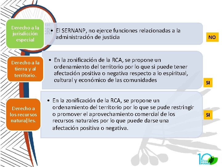 Derecho a la jurisdicción especial Derecho a la tierra y al territorio. Derecho a