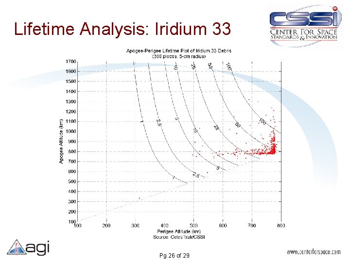 Lifetime Analysis: Iridium 33 Pg 26 of 29 