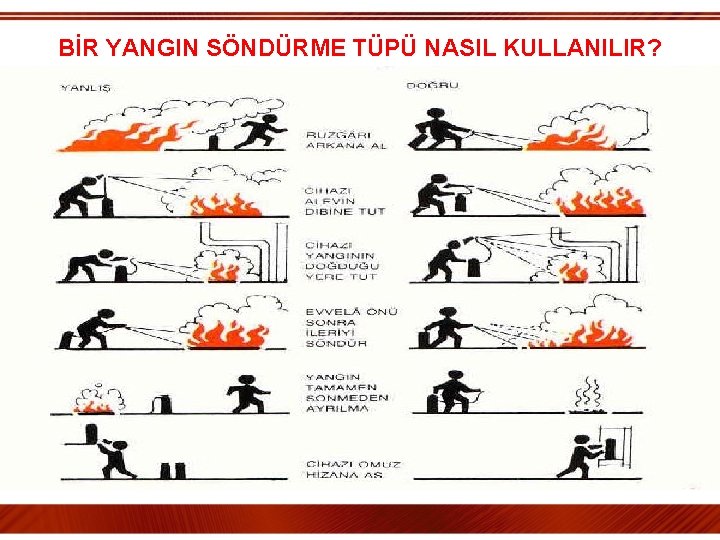 BİR YANGIN SÖNDÜRME TÜPÜ NASIL KULLANILIR? 