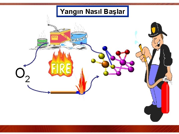  Yangın Nasıl Başlar O 2 