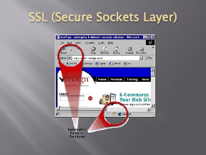 SSL (Secure Sockets Layer) 