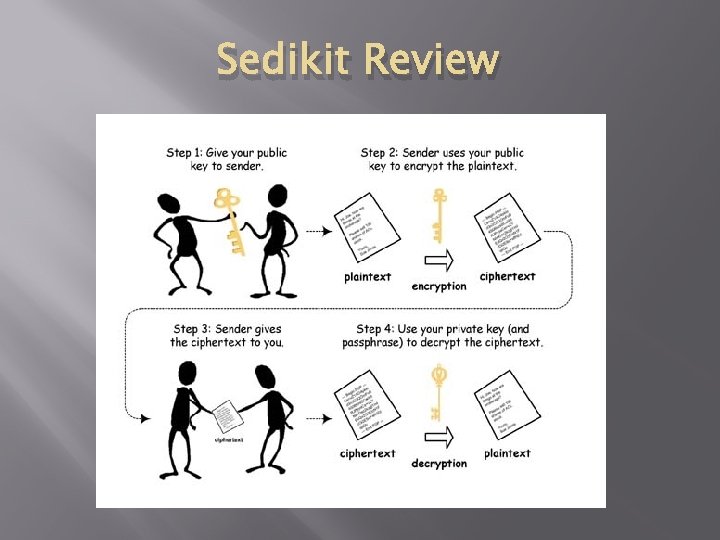 Sedikit Review 