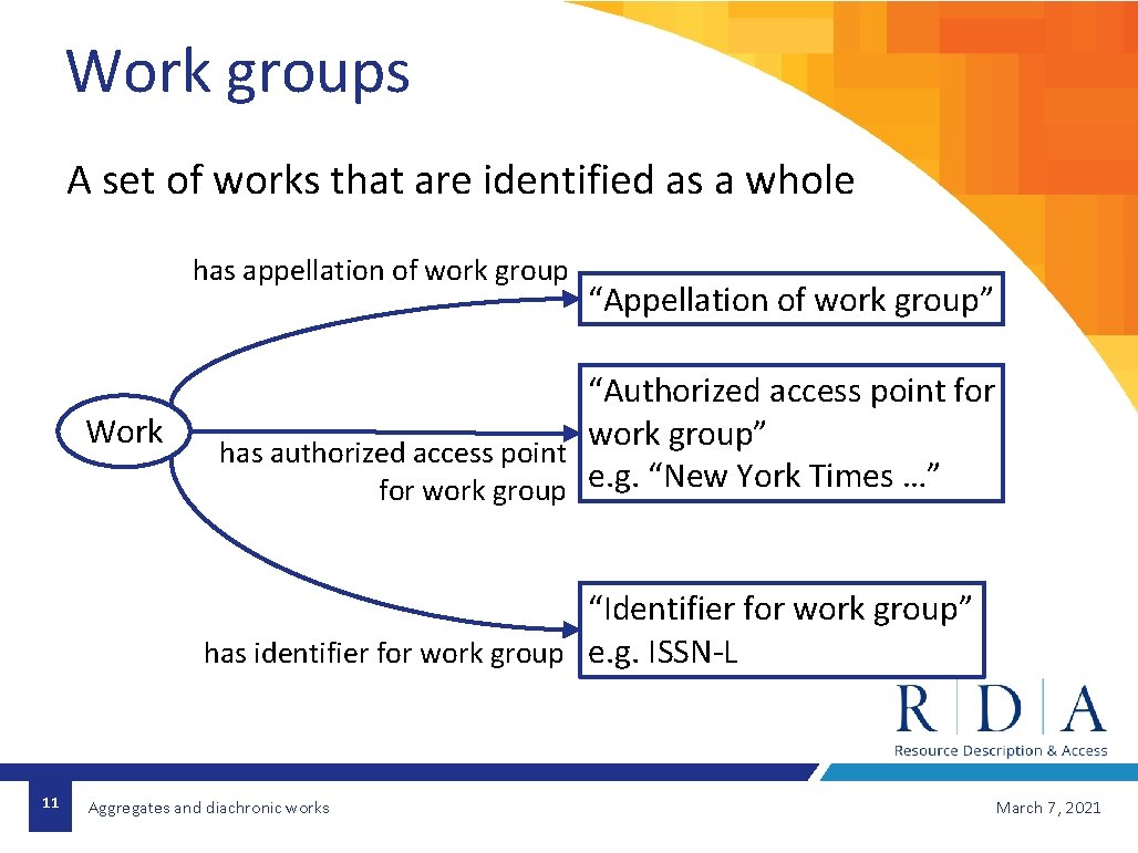 Work groups A set of works that are identified as a whole has appellation