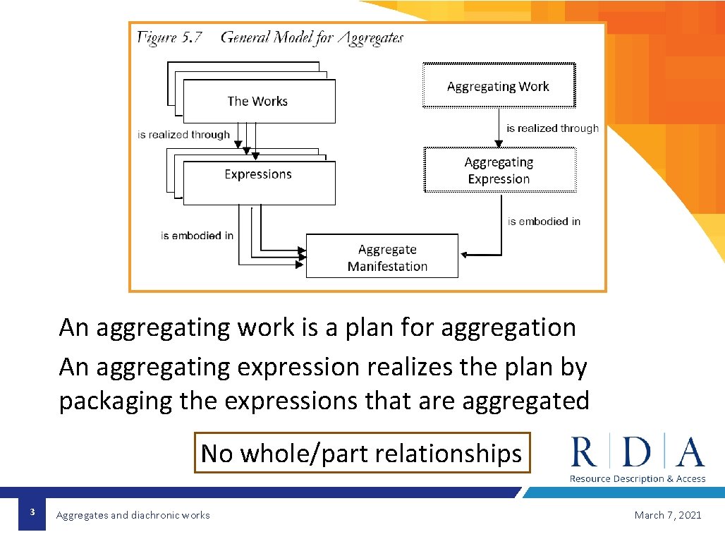 An aggregating work is a plan for aggregation An aggregating expression realizes the plan