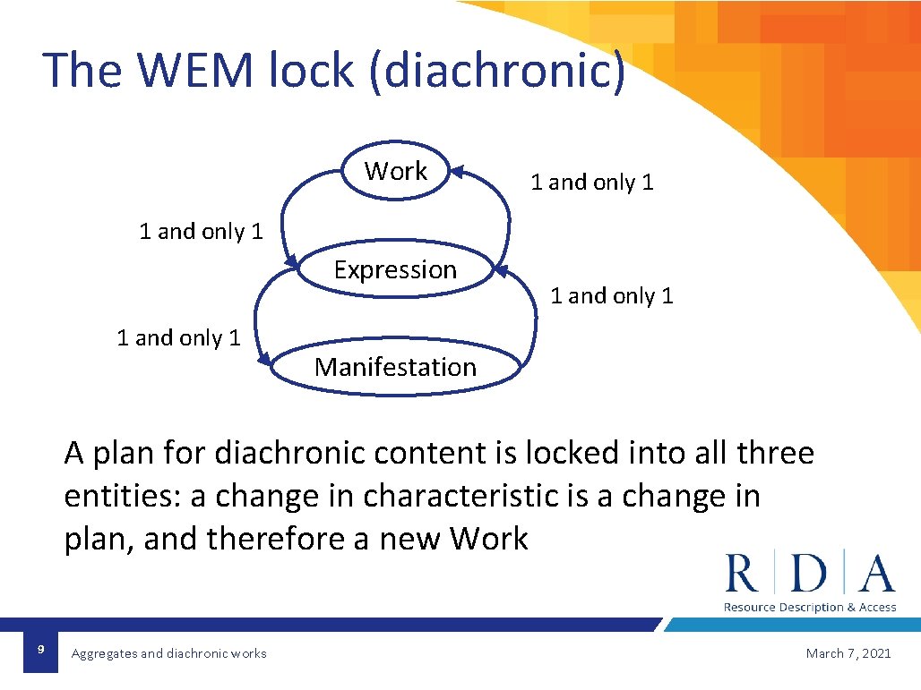 The WEM lock (diachronic) Work 1 and only 1 Expression 1 and only 1