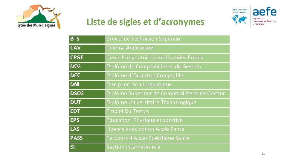 Liste de sigles et d’acronymes BTS CAV Brevet de Technicien Supérieur Cinéma Audiovisuel CPGE