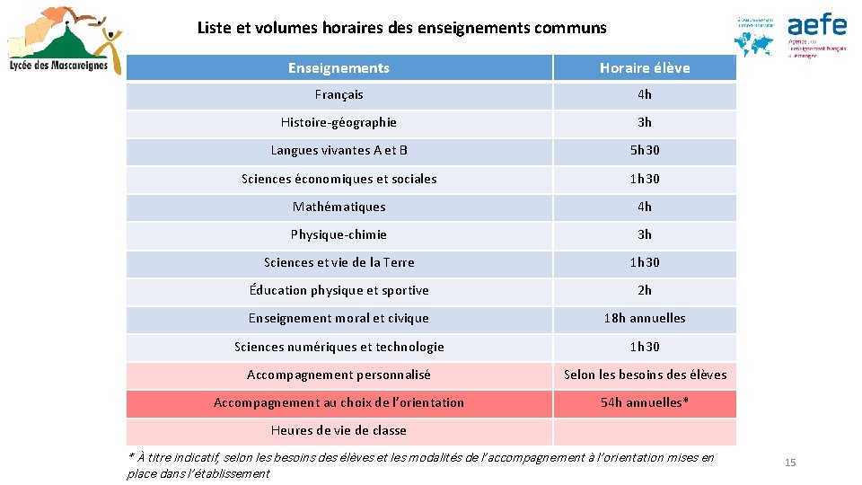 Liste et volumes horaires des enseignements communs Enseignements Horaire élève Français 4 h Liste et volumes horaires des enseignements communs Enseignements Horaire élève Français 4 h