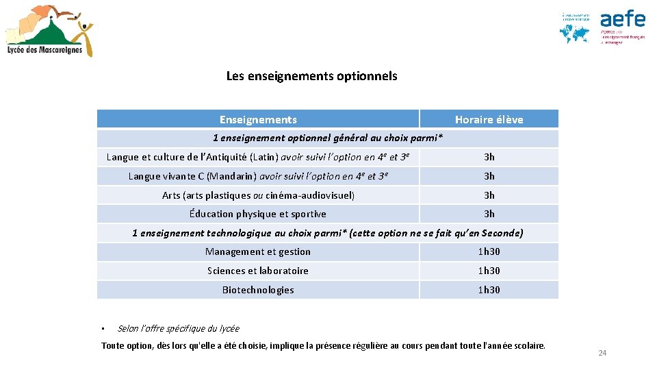 Les enseignements optionnels Enseignements Horaire élève 1 enseignement optionnel général au choix parmi* Langue