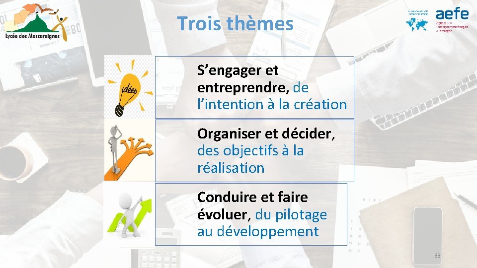 Trois thèmes S’engager et entreprendre, de l’intention à la création Organiser et décider, des