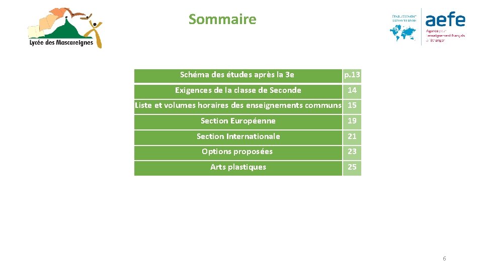 Sommaire Schéma des études après la 3 e p. 13 Exigences de la classe