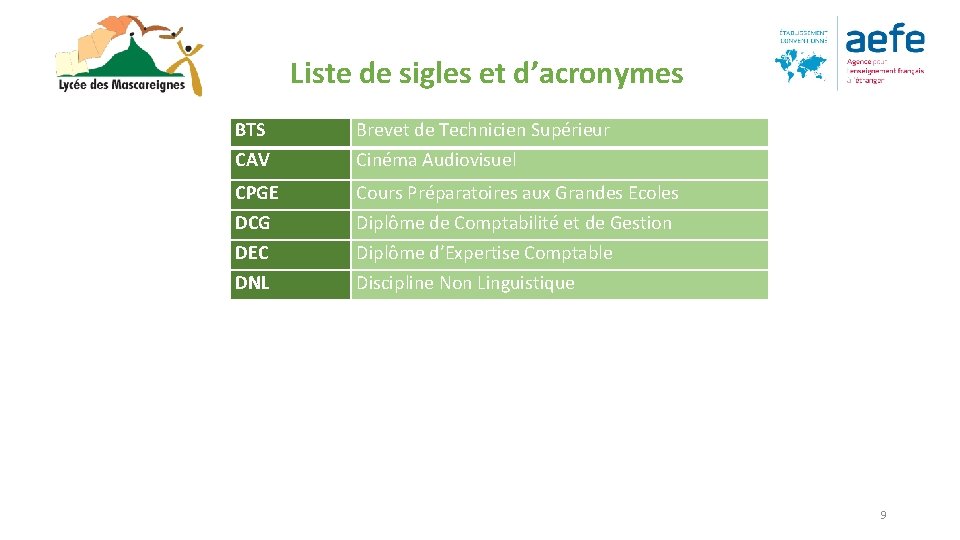 Liste de sigles et d’acronymes BTS CAV Brevet de Technicien Supérieur Cinéma Audiovisuel CPGE