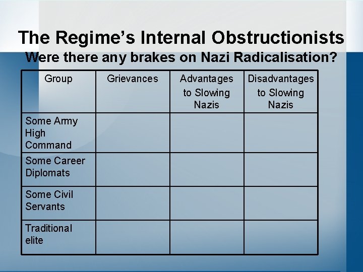 The Regime’s Internal Obstructionists Were there any brakes on Nazi Radicalisation? Group Some Army