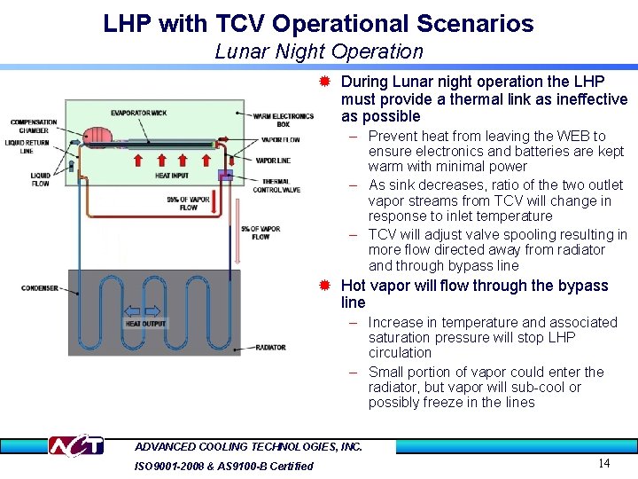 LHP with TCV Operational Scenarios Lunar Night Operation ® During Lunar night operation the