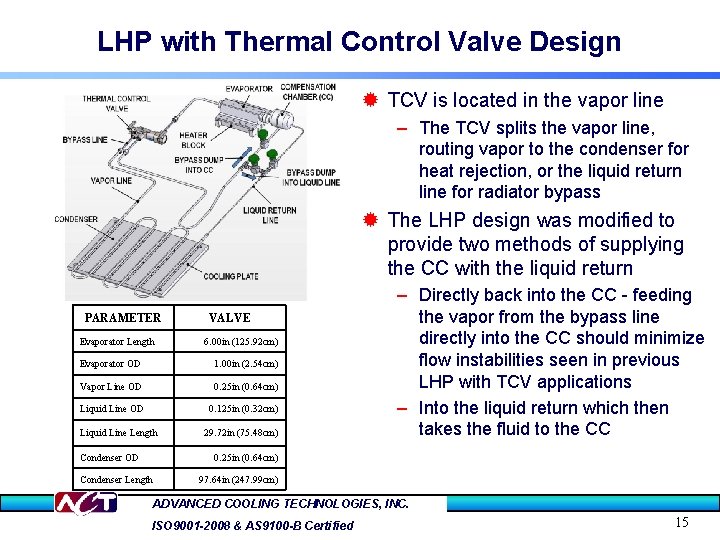 LHP with Thermal Control Valve Design ® TCV is located in the vapor line