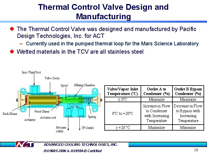 Thermal Control Valve Design and Manufacturing ® Thermal Control Valve was designed and manufactured