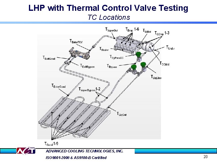 LHP with Thermal Control Valve Testing TC Locations ADVANCED COOLING TECHNOLOGIES, INC. ISO 9001