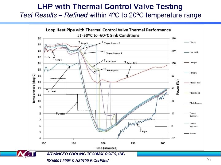 LHP with Thermal Control Valve Testing Test Results – Refined within 4ºC to 20ºC