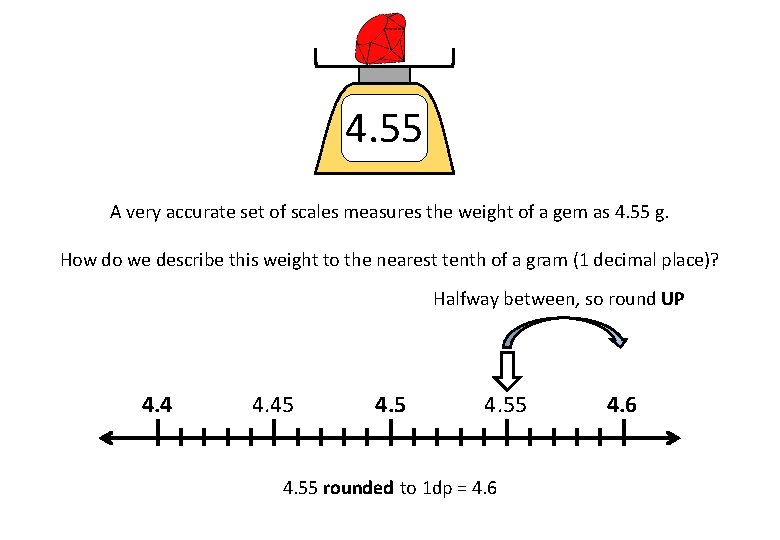 4. 55 A very accurate set of scales measures the weight of a gem