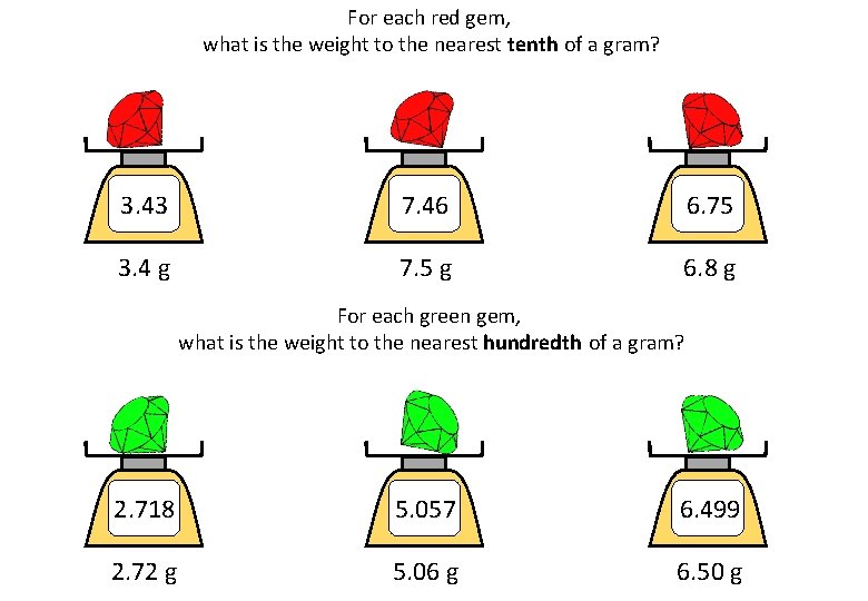 For each red gem, what is the weight to the nearest tenth of a