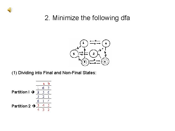 2. Minimize the following dfa (1) Dividing into Final and Non-Final States: Partition I