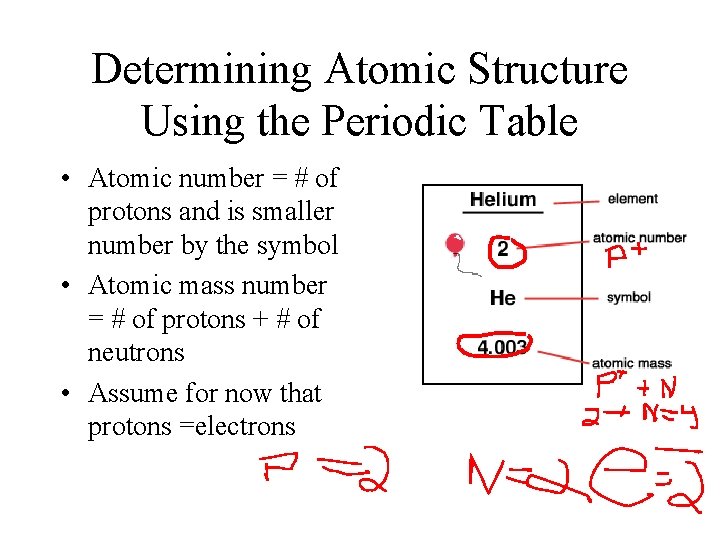 Determining Atomic Structure Using the Periodic Table • Atomic number = # of protons