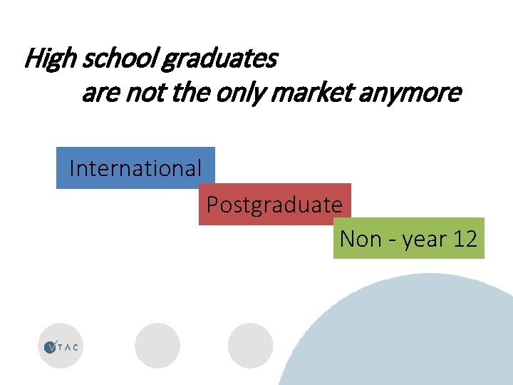 High school graduates are not the only market anymore International Postgraduate Non - year