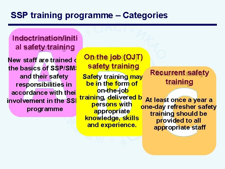 SSP training programme – Categories ABC Indoctrination/initi al safety training New staff are trained