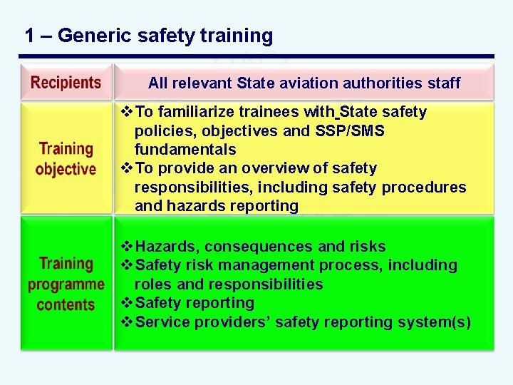 1 – Generic safety training All relevant State aviation authorities staff v To familiarize