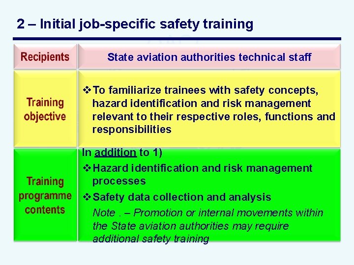 2 – Initial job-specific safety training State aviation authorities technical staff v To familiarize