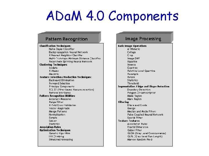 ADa. M 4. 0 Components 