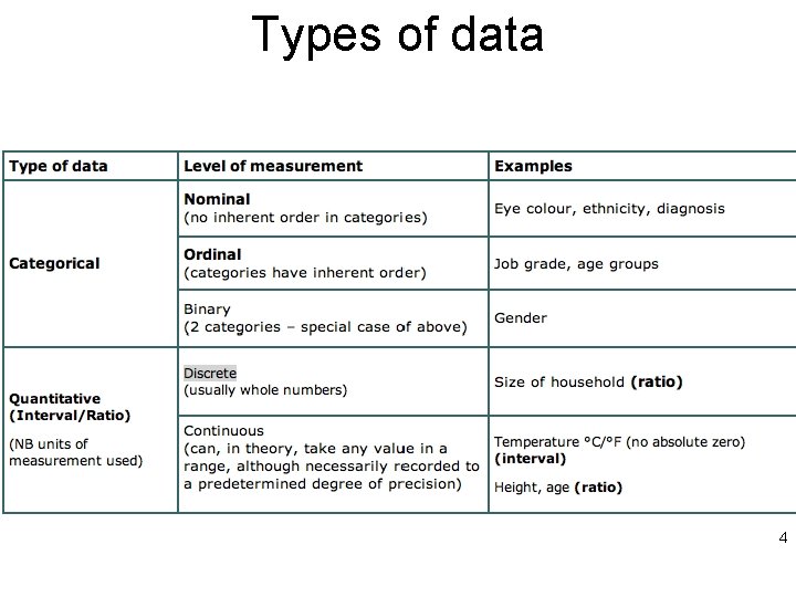 Types of data 4 