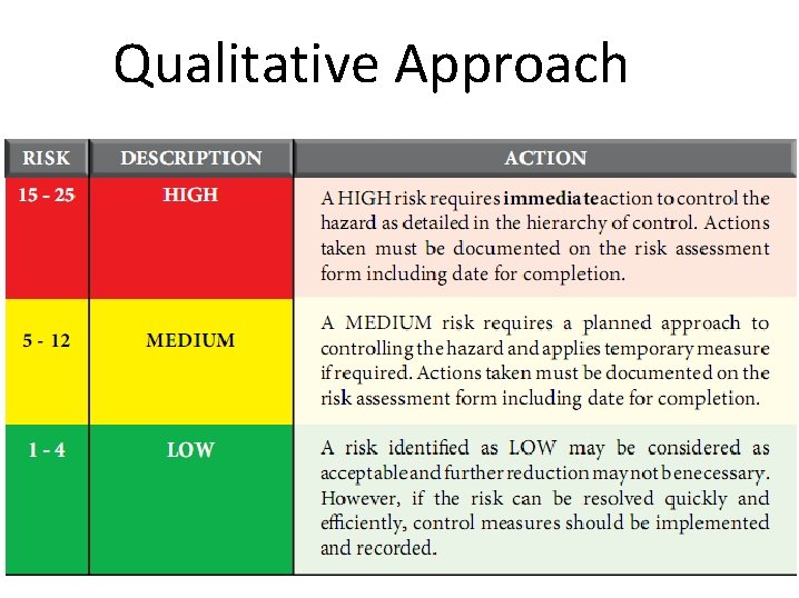 Qualitative Approach 
