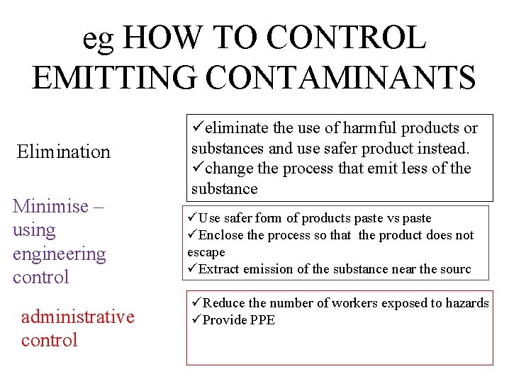 eg HOW TO CONTROL EMITTING CONTAMINANTS Elimination Minimise – using engineering control administrative control