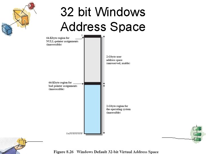 32 bit Windows Address Space 